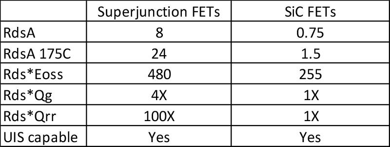 Key parameters to help evaluate hard-switching technology