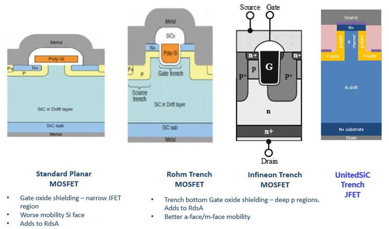 SiCプレーナおよびトレンチMOSFET、およびSiCトレンチJFETのデバイス構造