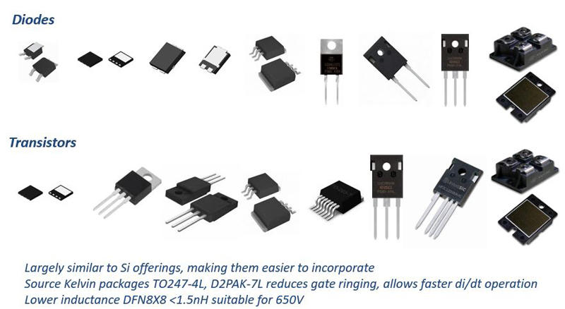 SiCディスクリートダイオードおよびトランジスターで利用可能なパッケージオプションの一般的な範囲