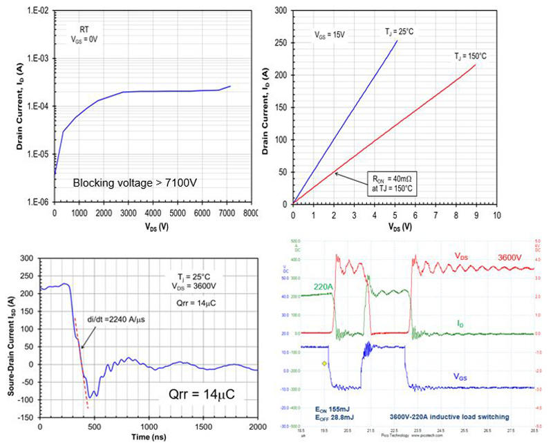 Electrical Characteristics of 6500V-200A Module Prototype