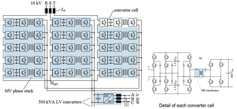 ソリッドステートトランスを構成するためのモジュールマルチレベルコンバーターシステムのシリコンベースの構成（Huber et.al. ETH Zurich）。