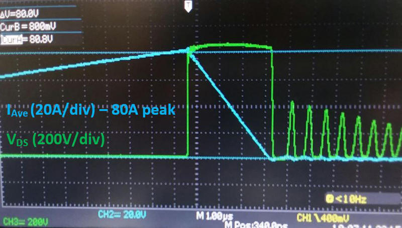 40mΩ、650V SiC FETデバイスであるUF3C065040K4Sの非クランプ誘導テスト波形。