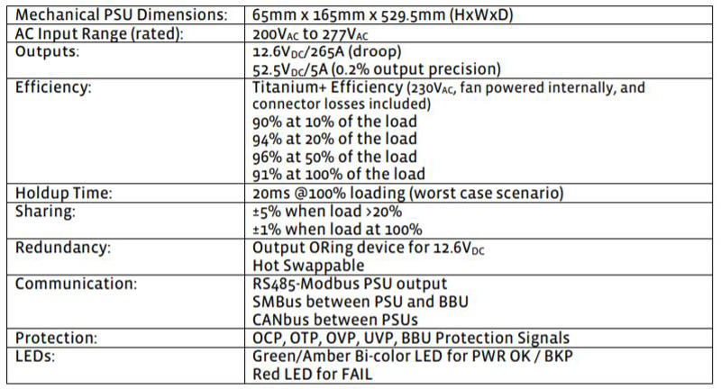 Open Compute Projectから取得した3.3KWサーバーの電源仕様