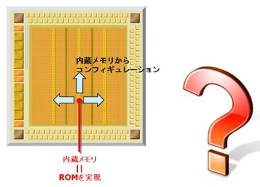 と は rom