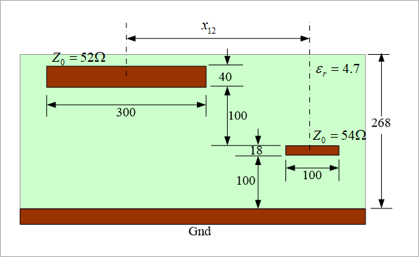 Figure 12. Layer-to-layer crosstalk.