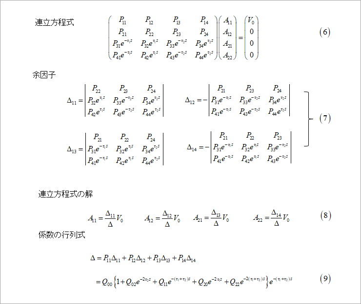 図2. 方程式の解法
