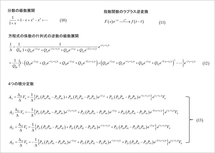 図3. 級数展開