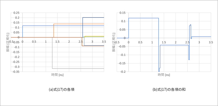 Figure 6. Calculated step response