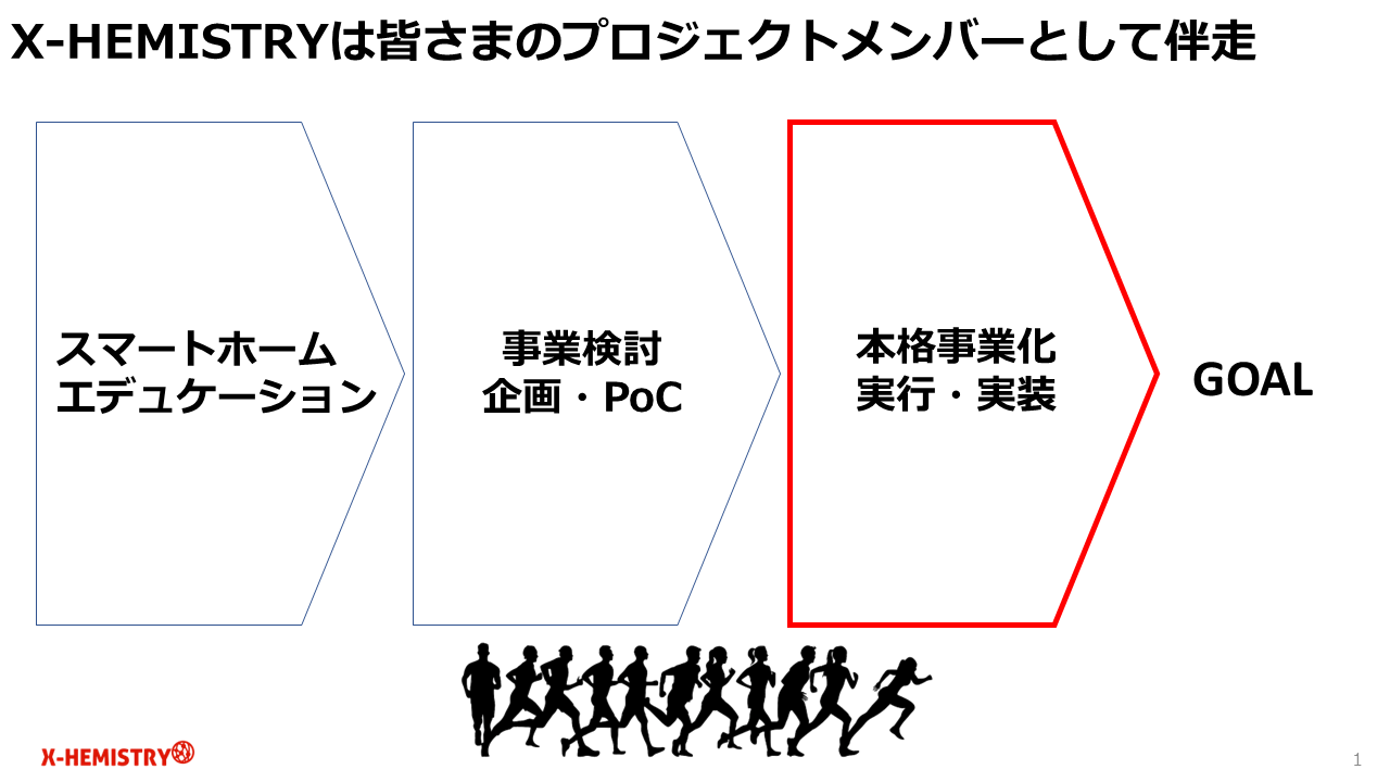 X-HEMISTRYは皆様のプロジェクトメンバーとして併走