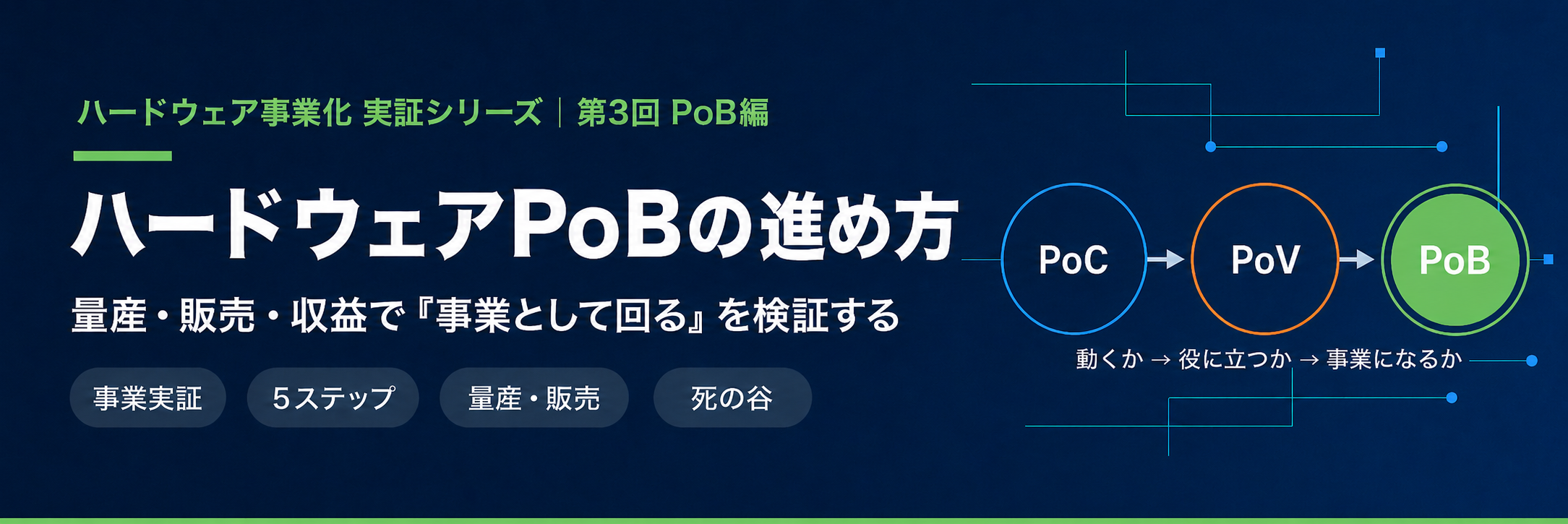 ハードウェアPoBの進め方｜量産・販売・収益で「事業として回る」を検証する