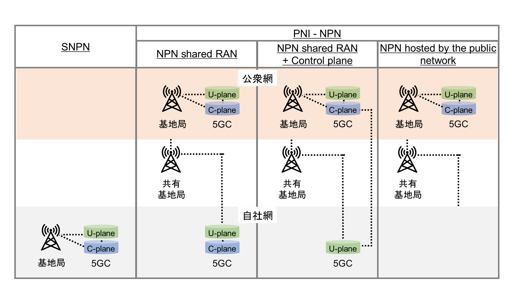 NPN構成比較模式図
