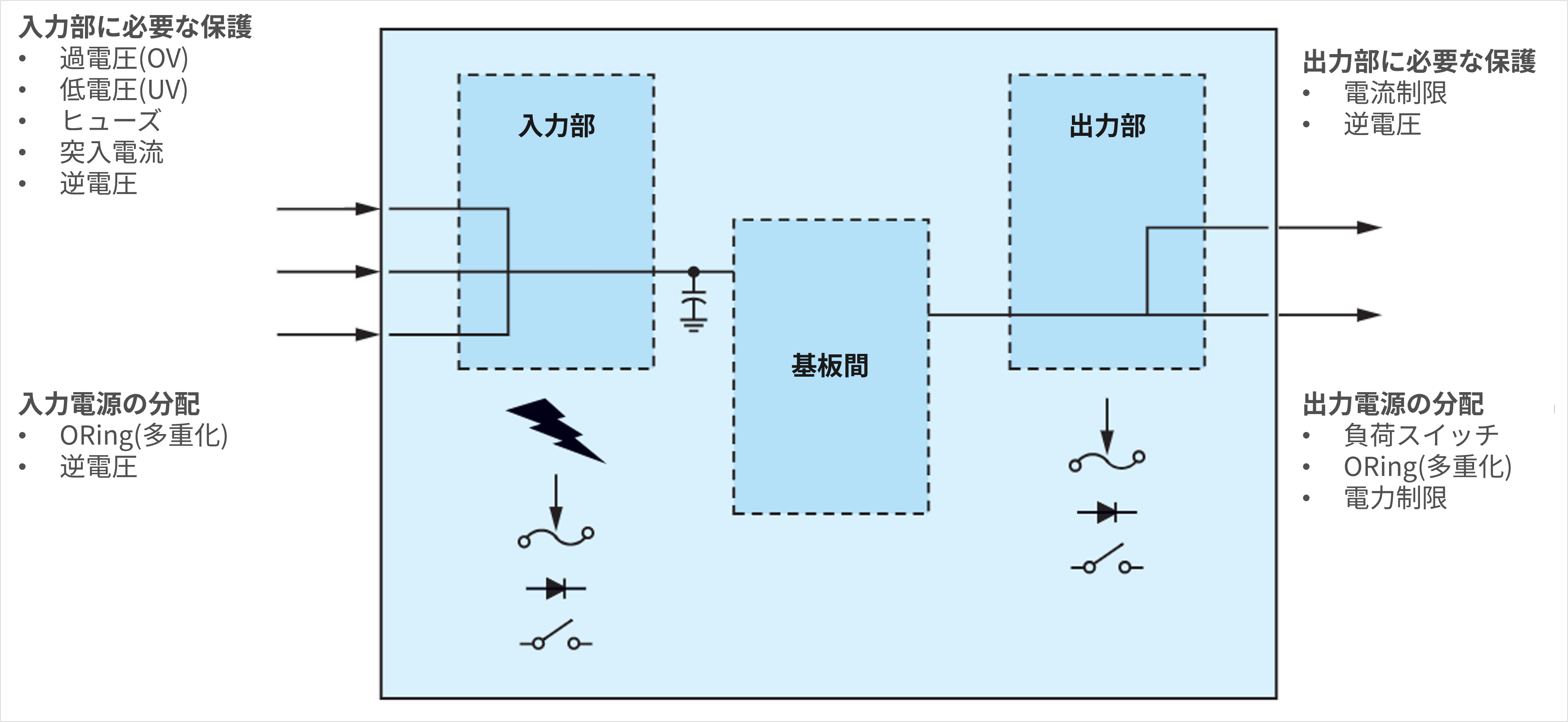 ボード内で電源の保護が必要な箇所