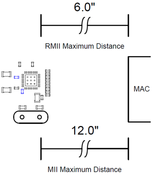 Ethernet PHY ～周辺回路の基板設計～ - 半導体事業 - マクニカ