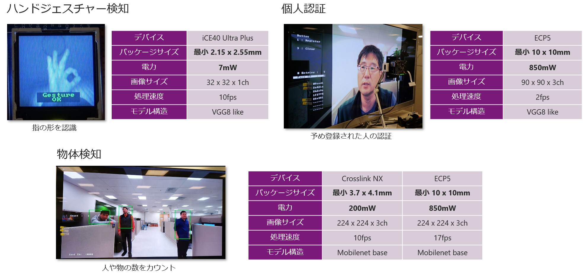 LatticeのエンドポイントAI事例