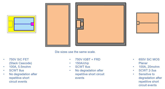 IGBT、SiC MOSFET、SiC FETの短絡機能の比較および繰り返しストライクを処理する機能のランキング