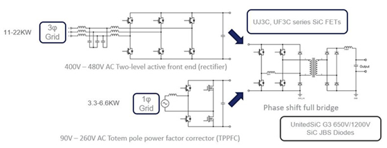 単方向電力フロー用に設計されたオンボード充電器にある2つの構成