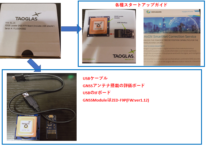 cm単位の測位が可能なアンテナモジュール!RTK機能とみちびきに対応 cm単位の測位が可能なアンテナモジュール!RTK機能とみちびきに対応