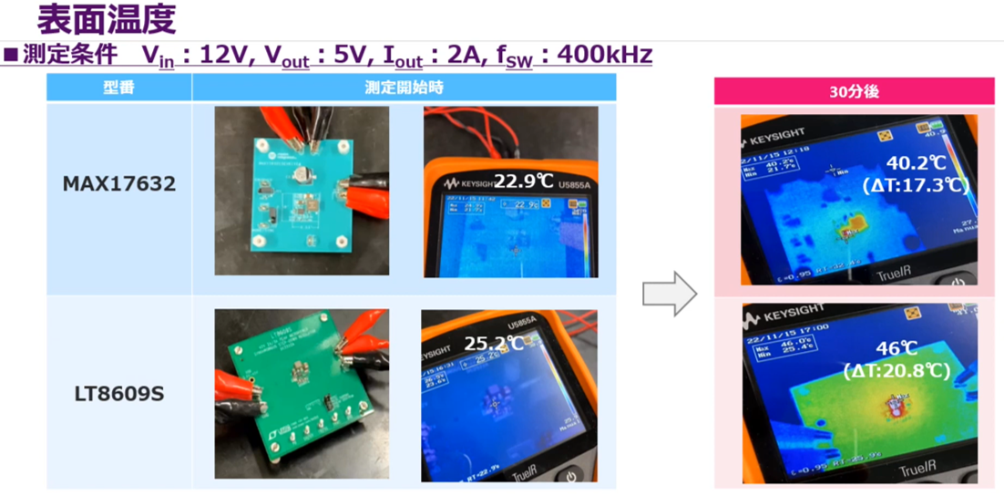 A DC/DC converter like the Himalayas?