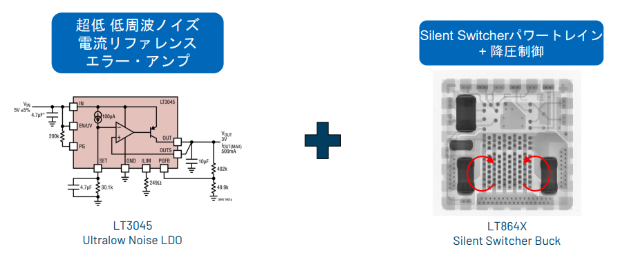業界 No.1 の低ノイズ LDO「LT3045」に採用している電流リファレンス方式を Silent Switcher に応用!