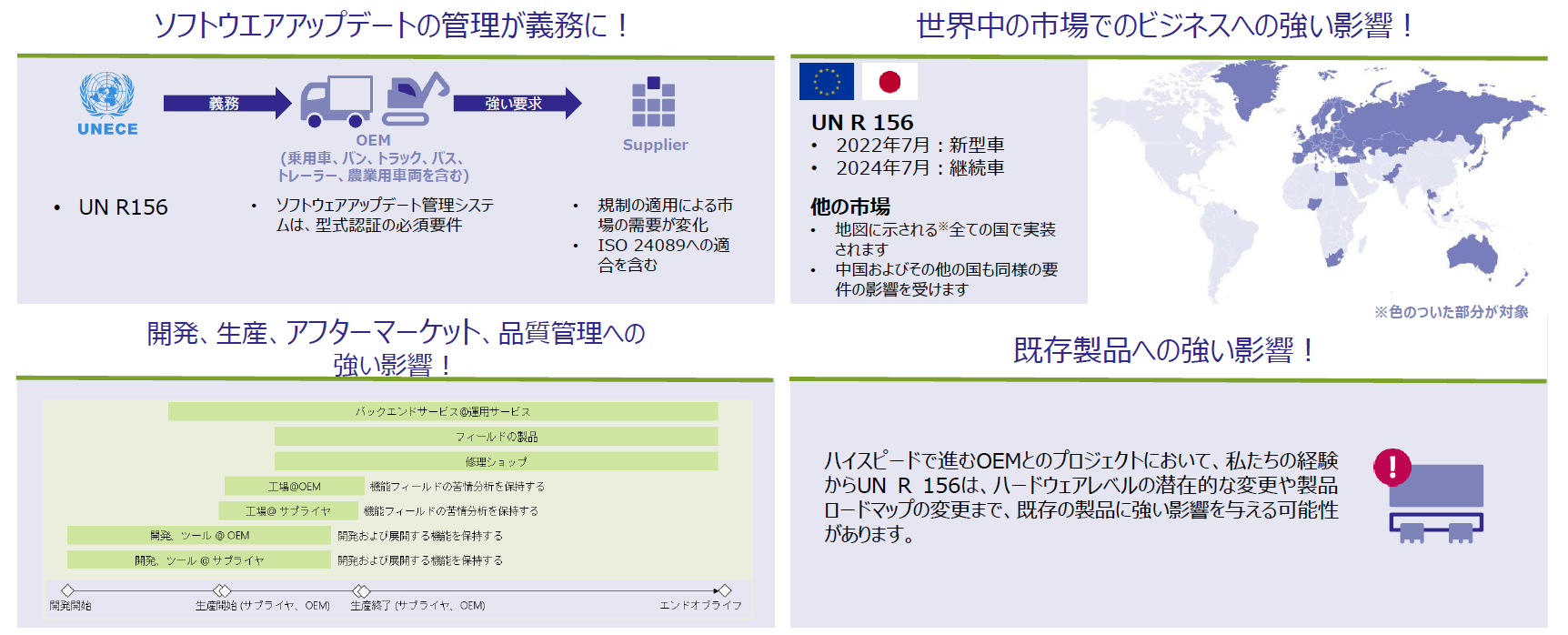 UNECE WP.29 UN-R156　ソフトウェアアップデート管理システム(SUMS)