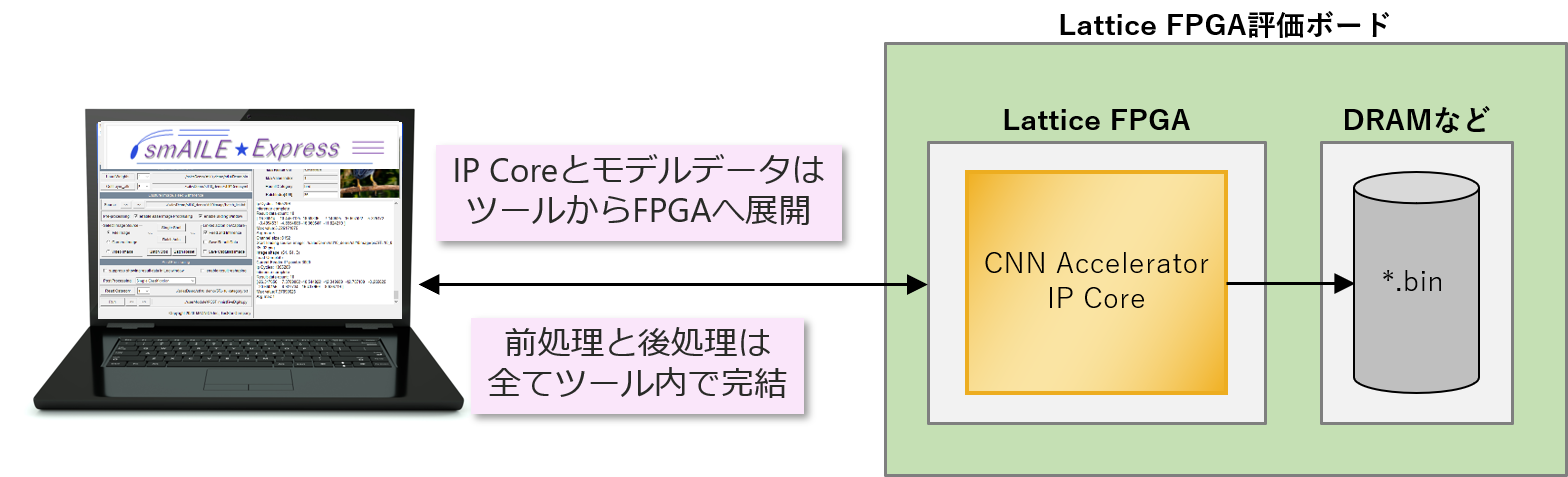 amAILE Expressの機能