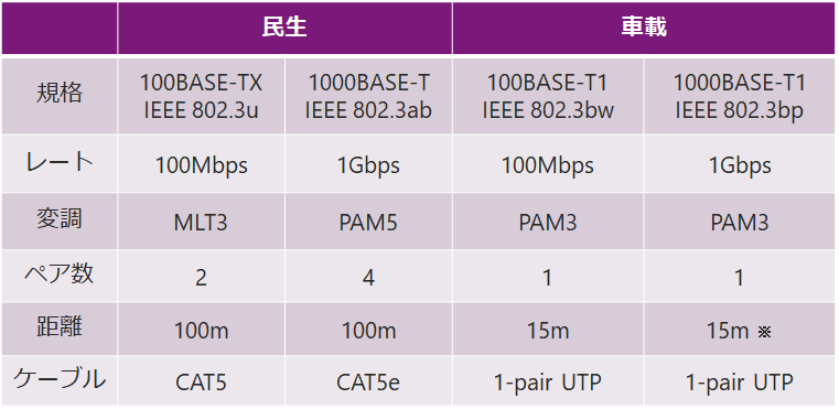 100BASE-TX 1000BASE-T