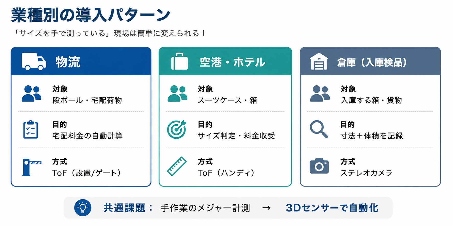 業界別の導入パターン