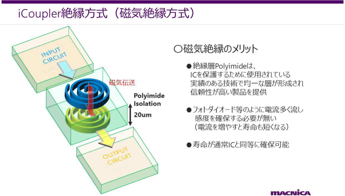 磁気による絶縁（アイソレーション）とは？フォトカプラーとの比較