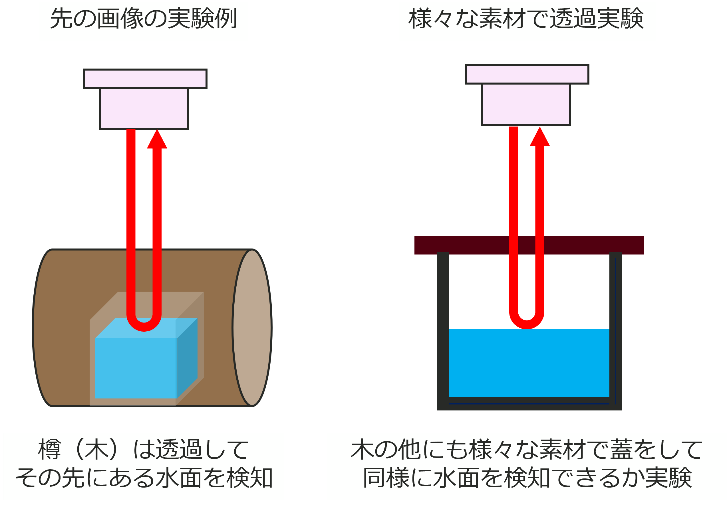 センサーが壁を透過できるか実験