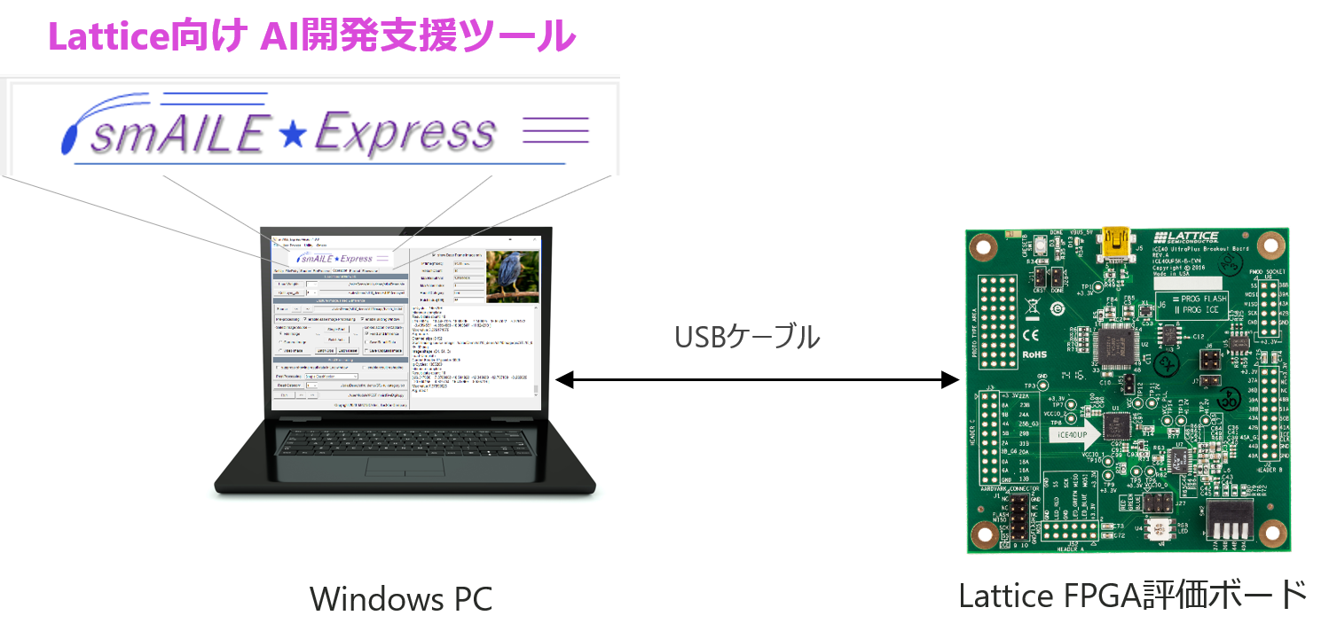 smAILE Expressを用いたニューラルネットワークモデルの評価環境