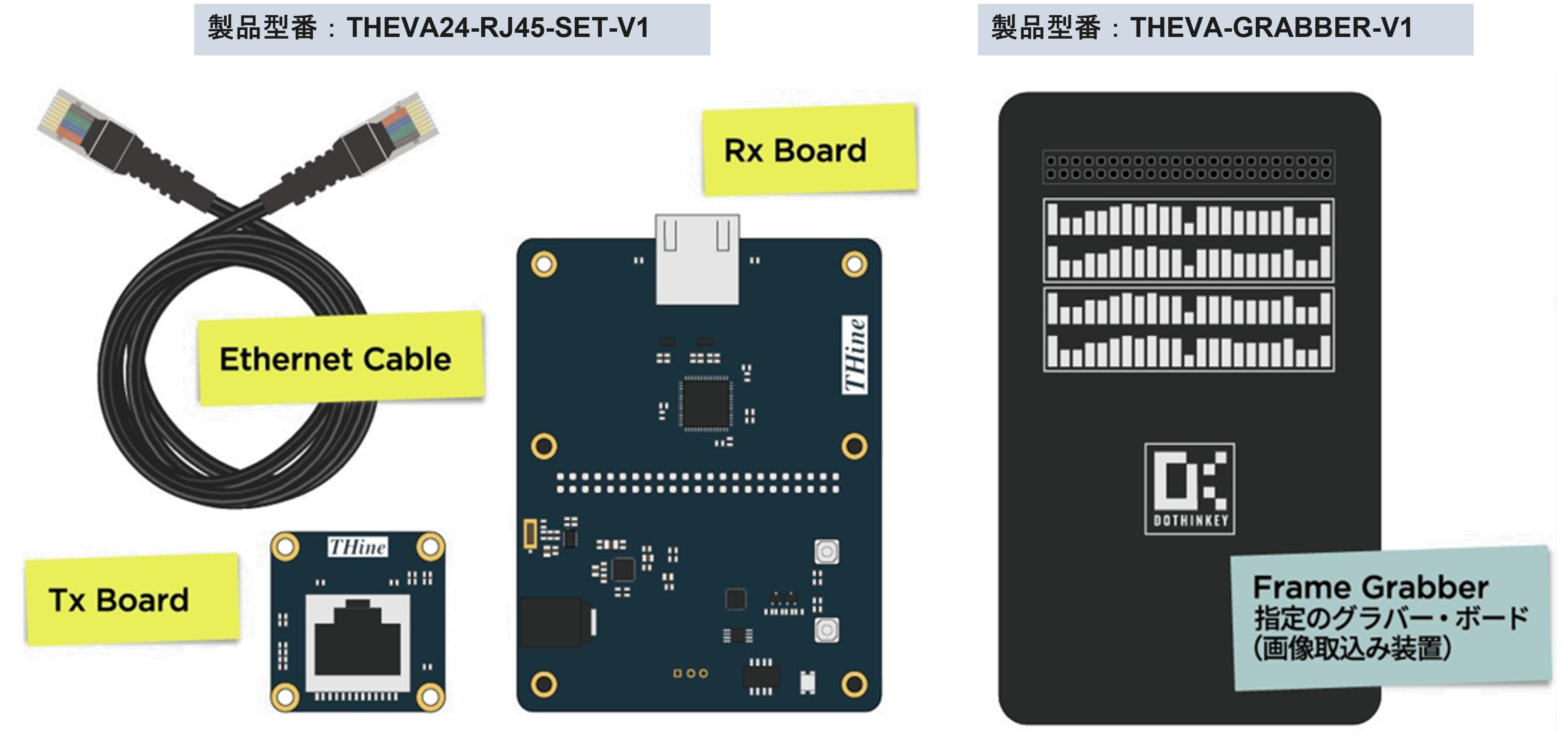 図1 スターターキットセット内容とグラバーボード