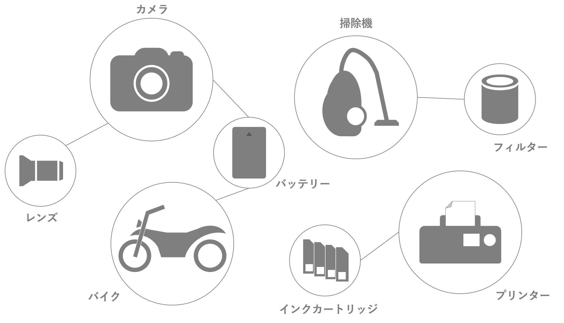 真贋判定