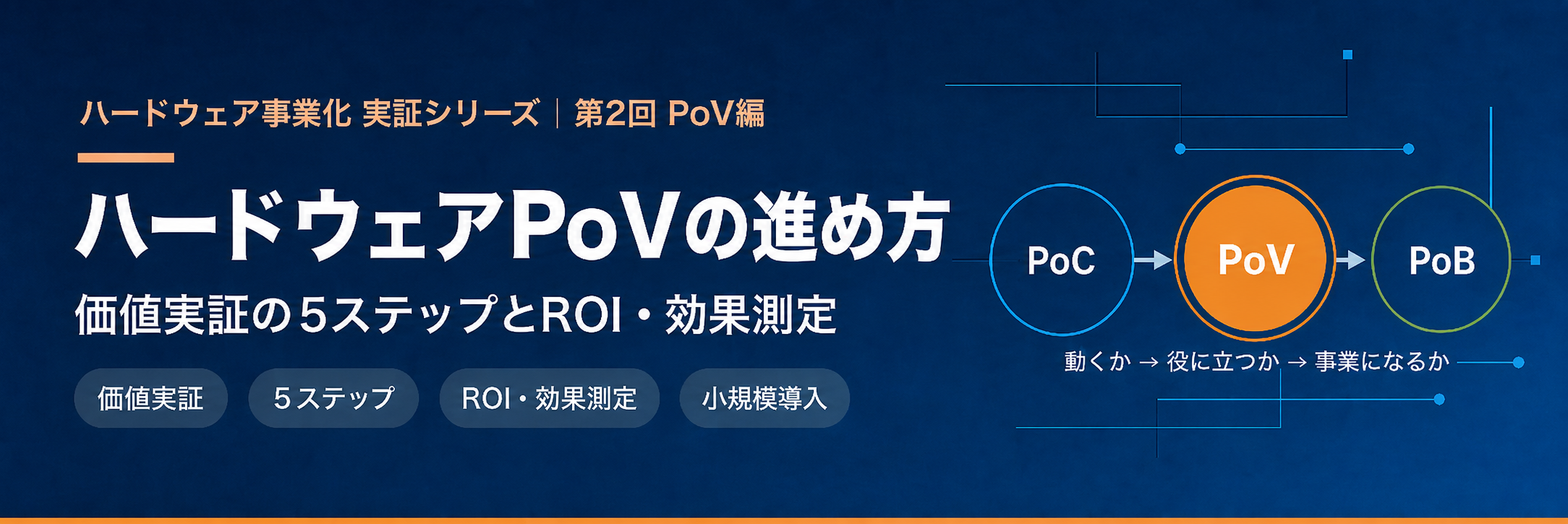 ハードウェアPoVの進め方｜価値実証の５ステップとROI・効果測定