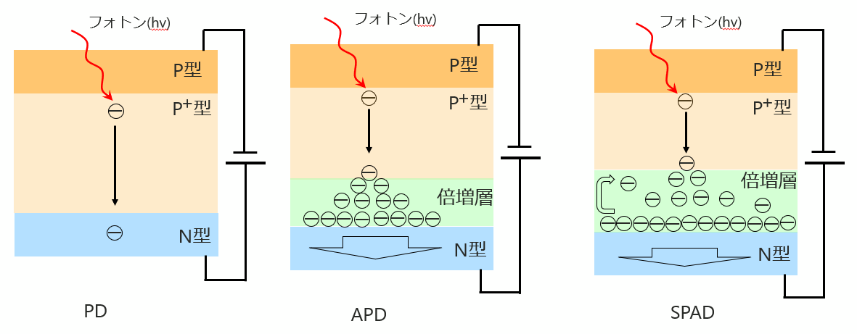 図2：光電流発生モデル図