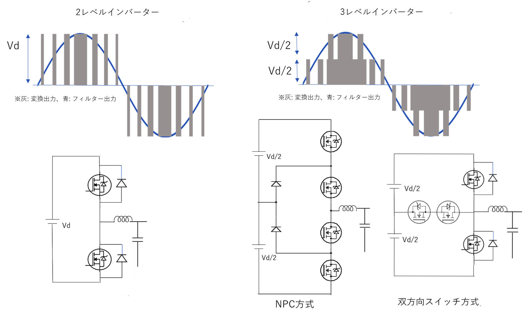 3レベルインバーターとSiCパワーモジュール - 半導体事業 - マクニカ