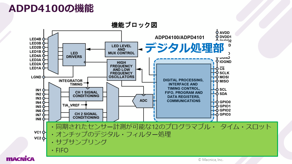 ADPD4100/ADPD4101 デジタル処理部