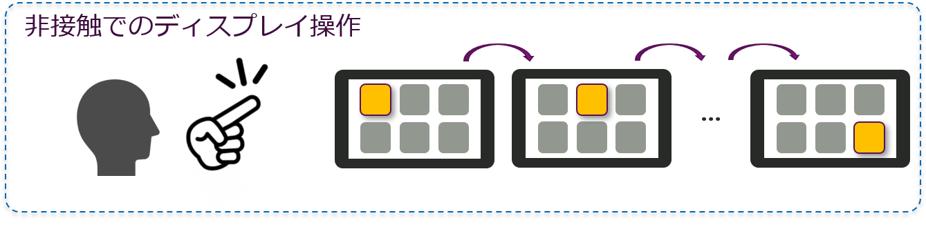 Examples of endpoint AI/gesture detection