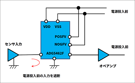 ADG5462F_電源投入前のセンサーからの入力を遮断する接続図