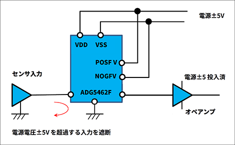 ADG5462F_過大入力を遮断する接続図