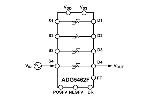 ADG5462Fの機能ブロック図