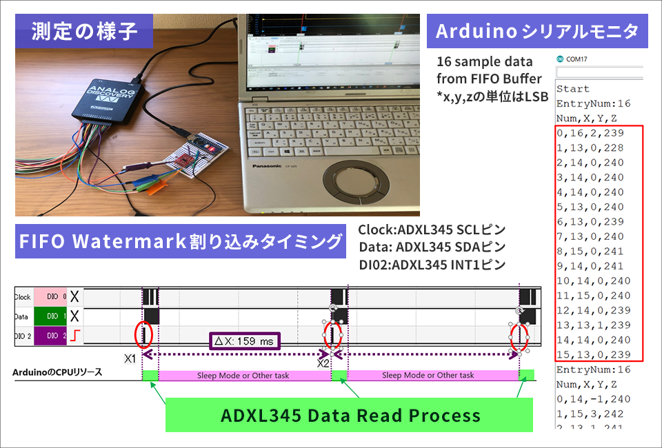 動作確認