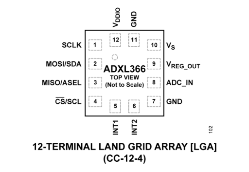 ADXL366のピン配置図