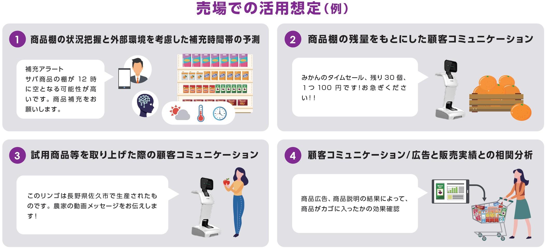 AIスマート棚の売場での活用想定例