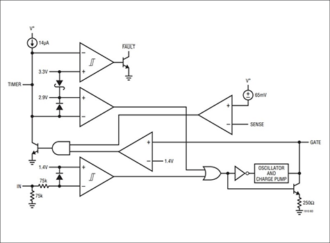 Functional block diagram of LT1910 (Source: Excerpt from LT1910 data sheet)