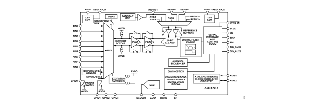 AD4170-4 ブロック図