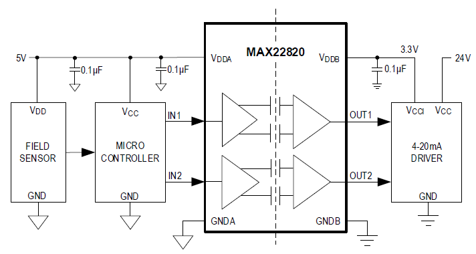 MAX22820のブロック図