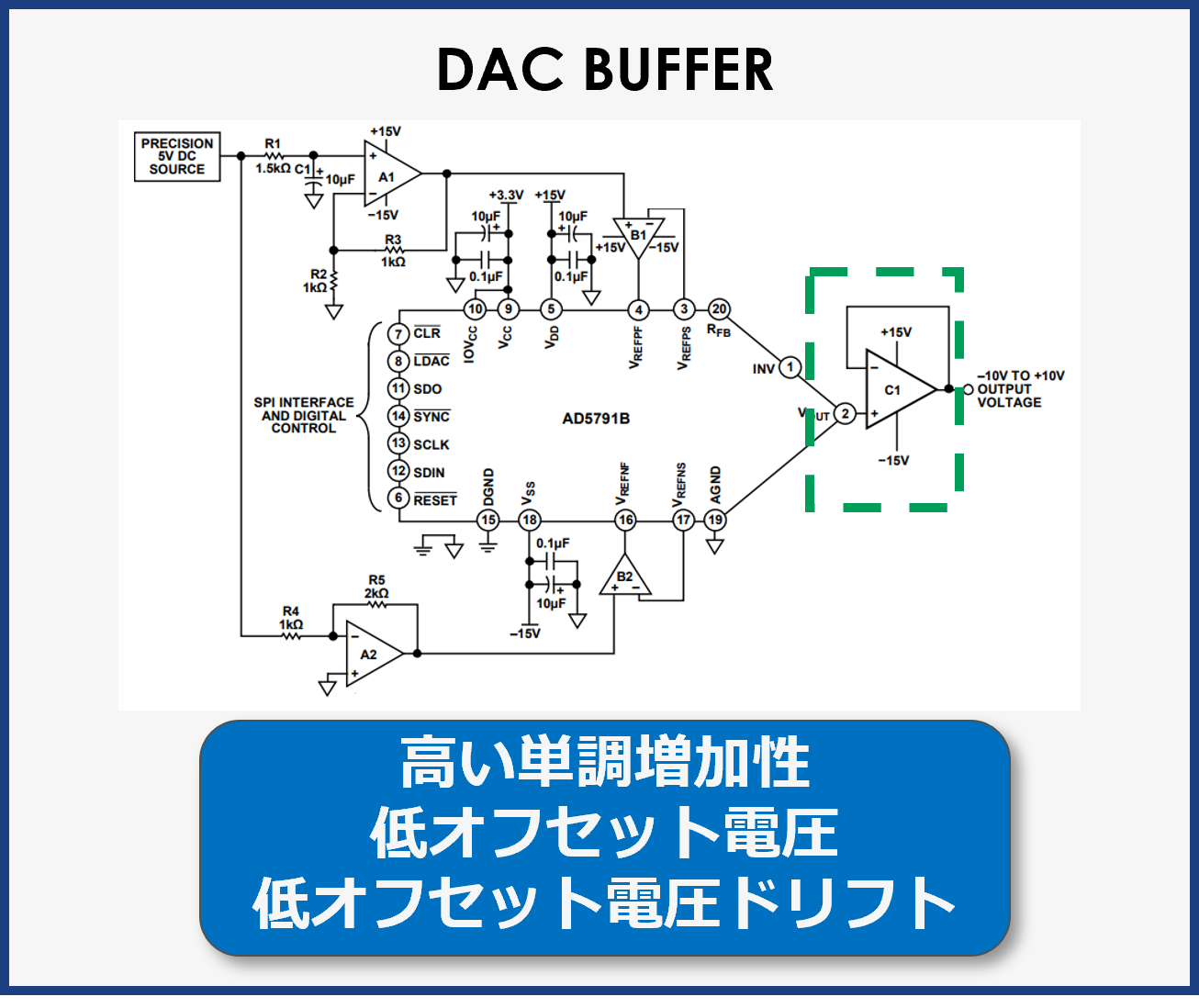 D/A converter buffer