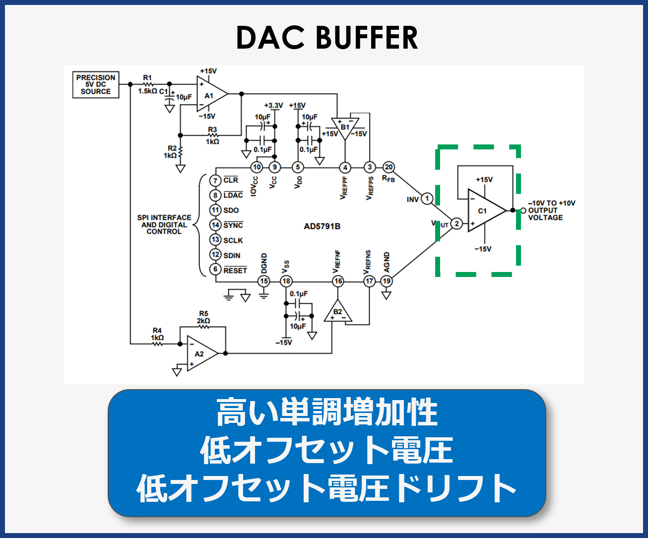 D/Aコンバーターバッファー