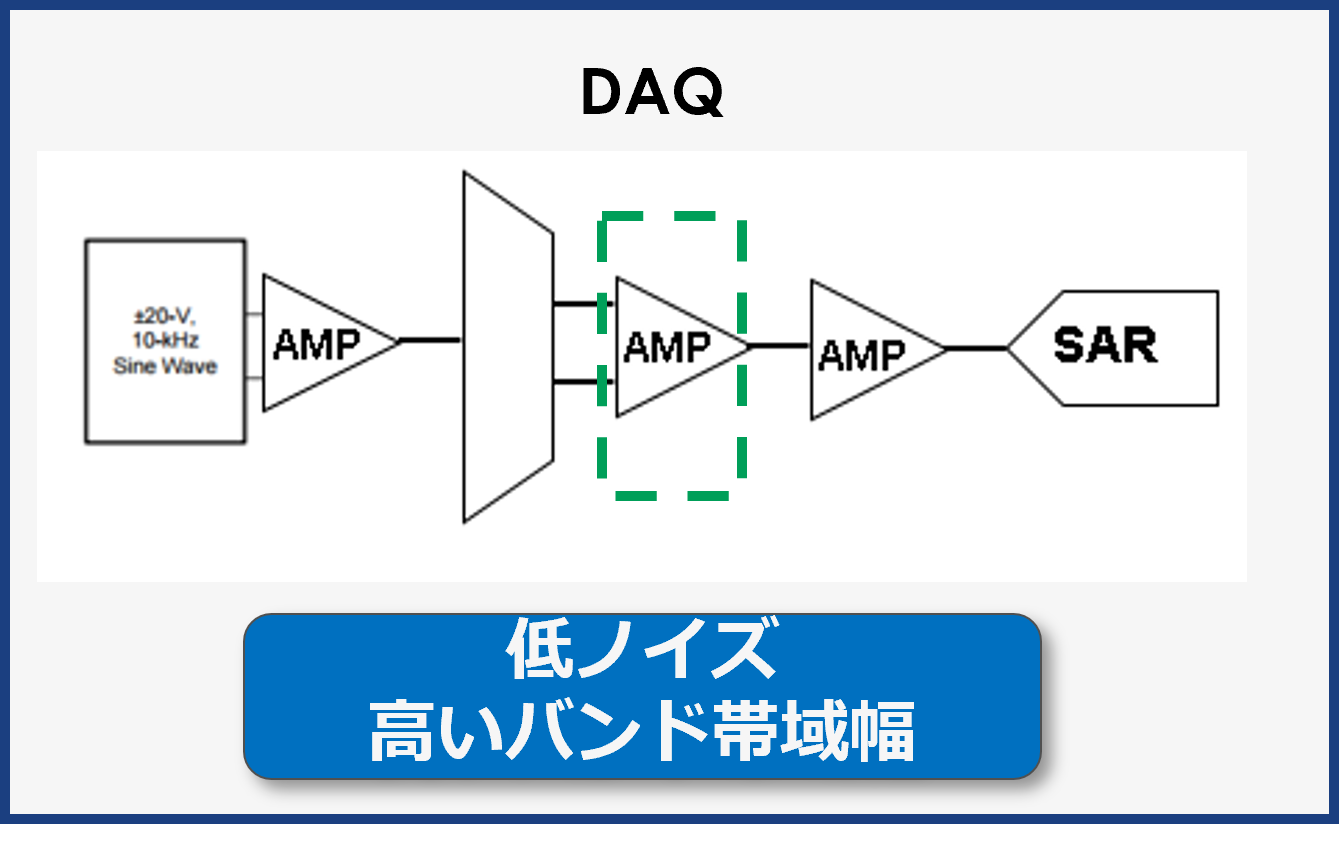 Data acquisition