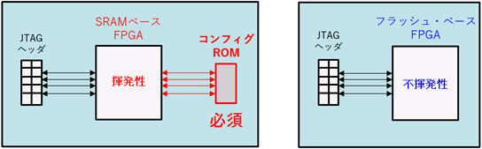 図1　基板の実装イメージ